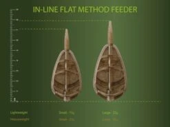 Drennan - Methodfeeder In-line Flat Method Feeder - Drennan -Kwaliteitswinkel Voor Visuitrusting 1266189026