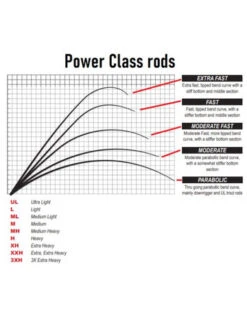 Savage Gear - Reelhengel SG4 Crank & VIB Specialist Trigger 2,30m - Savage Gear 9 Savage Gear - Reelhengel SG4 Crank & VIB Specialist Trigger 2,30m - Savage Gear -Kwaliteitswinkel Voor Visuitrusting 1783202508