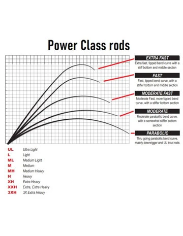 Savage Gear - Reelhengel SG4 Crank & VIB Specialist Trigger 2,30m - Savage Gear 6 Savage Gear - Reelhengel SG4 Crank & VIB Specialist Trigger 2,30m - Savage Gear - Afbeelding 4
